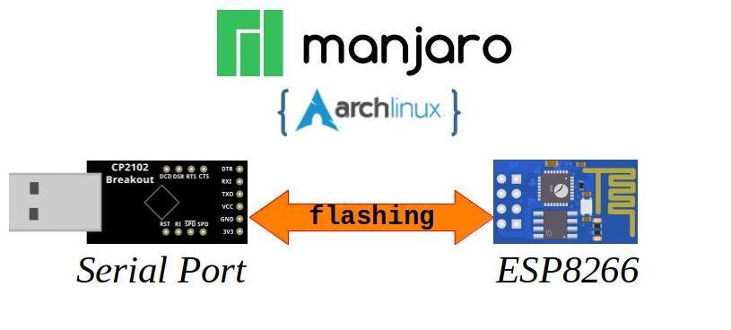 ESP8266 Flashing on Manjaro (Arch Linux)