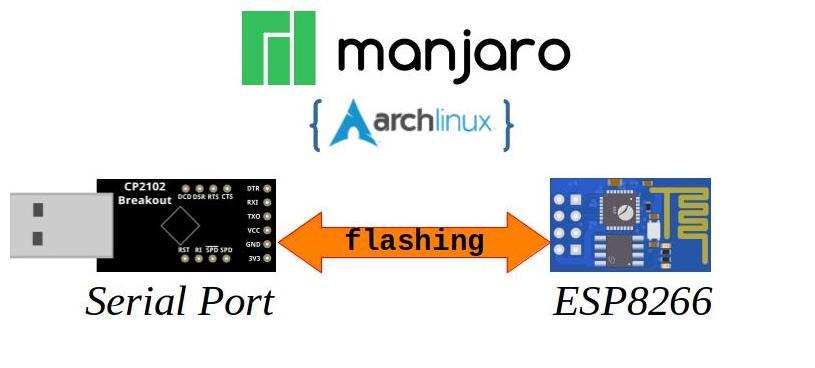 software serial esp8266 programming